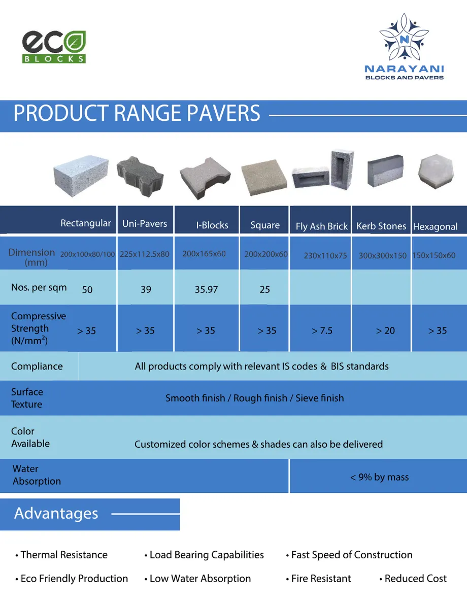 Concrete Pavers
